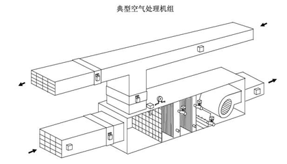 中央空调监控系统主要设备介绍