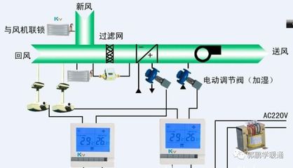 空调设计干货大全 系统设备快速入门指南