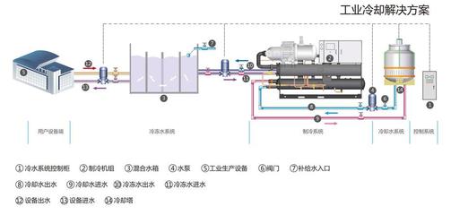 空调水系统、风管系统、冷媒系统优缺点对比分析