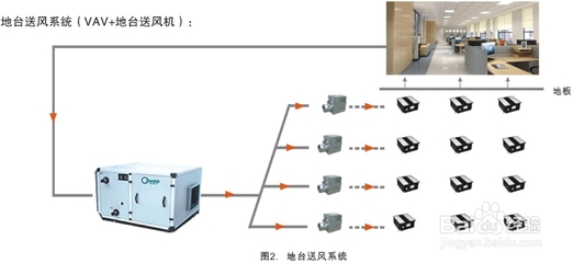 VAV变风量空调系统的组成与核心设备解析