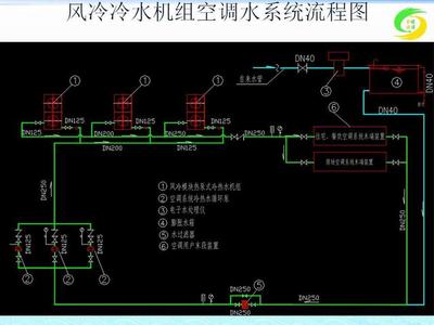 中央空调设备选型怎么选？需考虑哪些问题？资深暖通设计师这样说